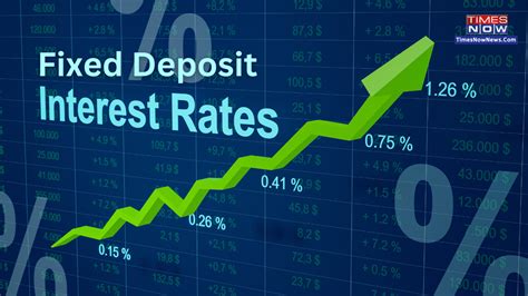 Up to 9.11% Interest Rate on FD: This Bank's Fixed Deposit Rates ...