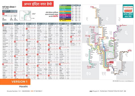 D'source Case Study - Slide Show | Pune Bus Map | D'Source Digital ...