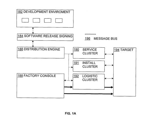 Load File System Drivers 的图像结果