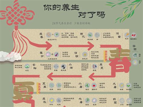 中国传统二十四节气之夏至主题宣传PPTppt模板免费下载-PPT模板-千库网