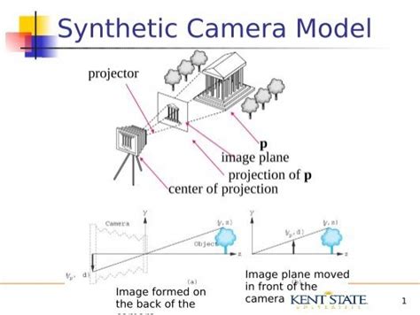 Image result for Unity Tutorial Camera