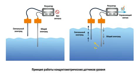 Кондуктометрические датчики уровня Kippribor · Овен-Уфа — средства ...