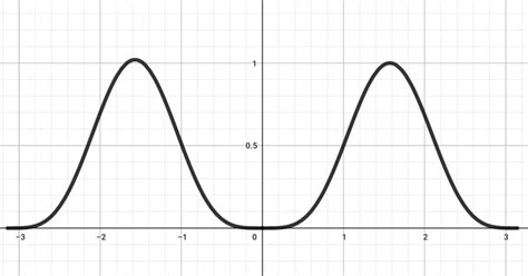 Image result for Basic Numerical Methods