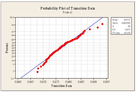 A Hybrid Algorithm Based on Simplified Swarm Optimization for Multi ...