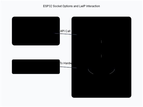 Image result for Socket Dev Socket Optimize