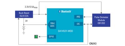 Smart Connected Pulse Oximeter