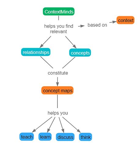 Image result for Makeup Table Context Map