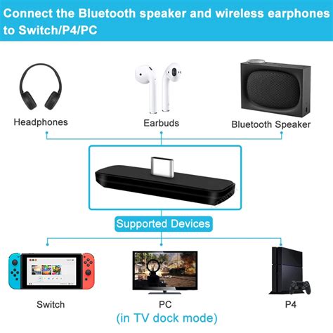 Image result for Nintendo Switch Bluetooth Adapter PS4 Controller