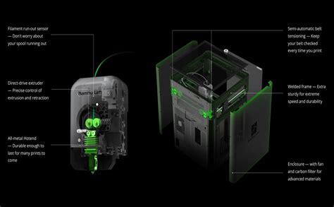 WOL3D Bambu Lab P1S Combo 3D Printer for Multi-Colour 3D Printing ...