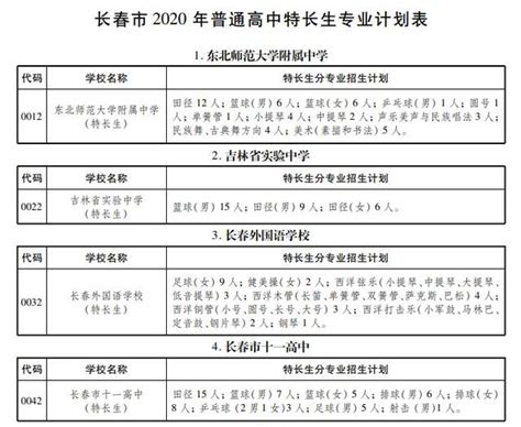 长春各区初三模考时间出炉！成绩或与推荐生挂钩！_考试_进行_宽城区