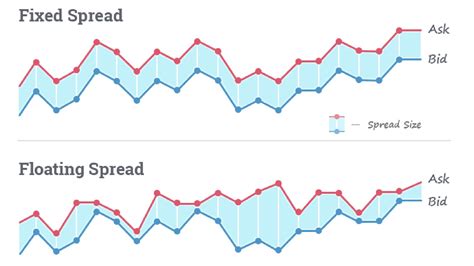 Image result for spread