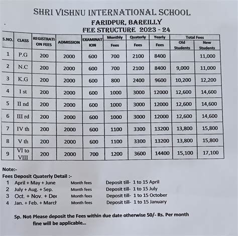 Shri Vishnu International School | Bareilly (U.P)