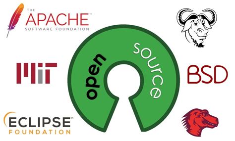 Open Source Licenses - Explained | CyberWiki - Encyclopedia of ...