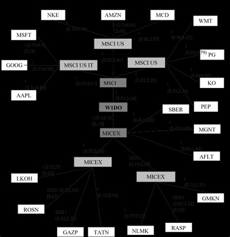 Image result for How to Count Spanning Tree Using Recurrence Method