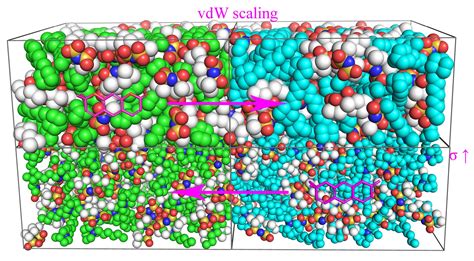 Molecular Modelling of Ionic Liquids: Situations When Charge Scaling ...