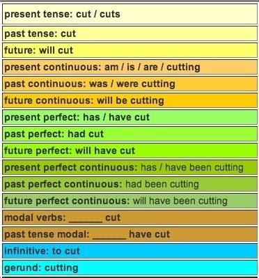 Past Perfect Software Tutorials 的图像结果
