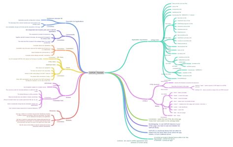 Image result for SAPUI5 Tutorials
