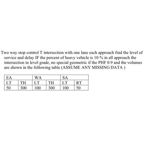 2-Way Stop Controlled Intersection 的图像结果