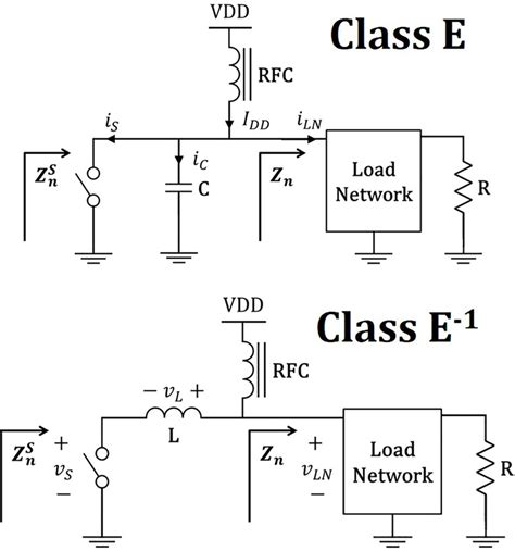 Class E En Java 的图像结果