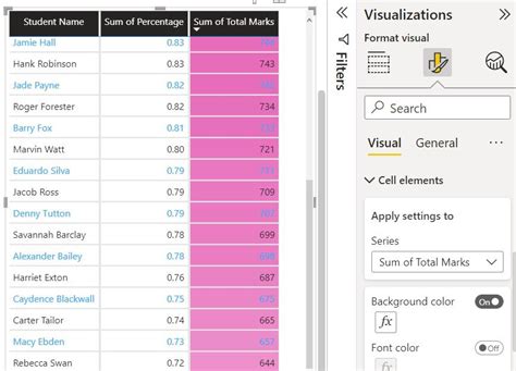 Image result for Table Visual Format in Power Bi