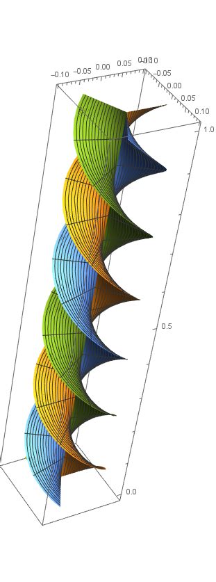 Android Emulator Not Responding in Android Studio 的图像结果