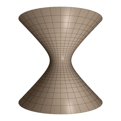 Rectangular Hyperbolic 的图像结果