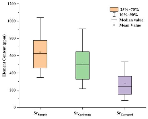 Paleoenvironmental Characteristics of Lacustrine Shale and Its Impact ...