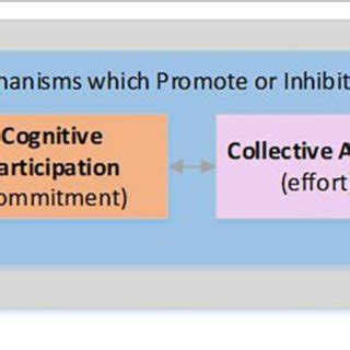 Image result for Normalization Process Theory