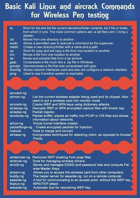 Windows Basic PowerShell Commands 的图像结果