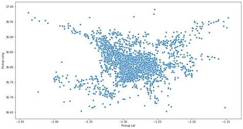 Image result for Spatial Data Machine Learning