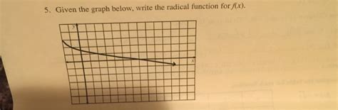 Image result for Radical Function Graph Calculator