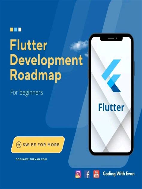 Image result for Flutter API Tutorial Road Map