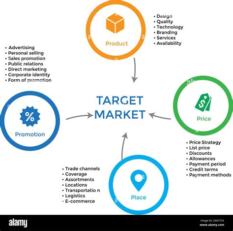 4Ps Model 的图像结果