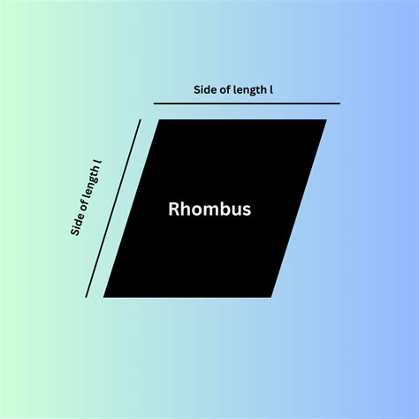 Difference Between Rhombus And Parallelogram, Important Properties