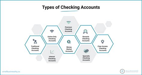 Image result for Checking Account Types
