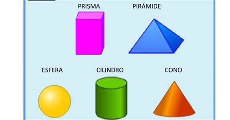 Image result for Deep Learning Code for Image Classification