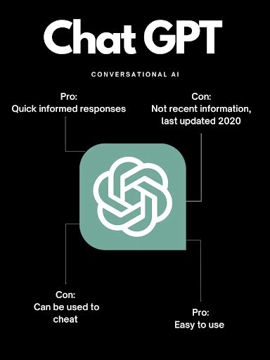 Chat GPT Pros and Cons 的图像结果