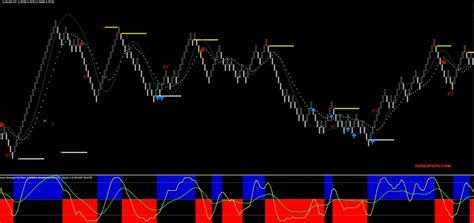 Renko Charting 的图像结果