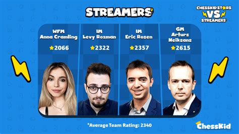 Image result for Chess.com Streamers