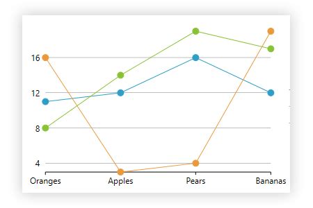 Image result for Visual Studio Chart
