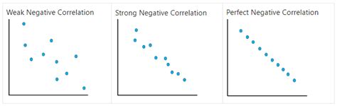 What Is Bivariate Data 的图像结果
