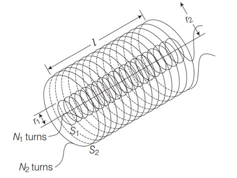 Consider the figure below which shows two long coaxial solenoids each ...