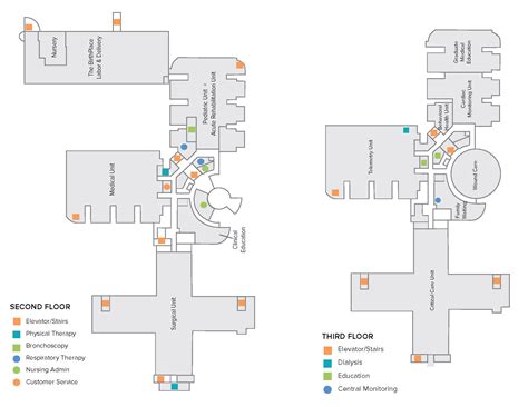 Campus · Conway Medical Center