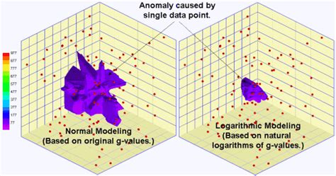 How to Solve Logarithmic Models 的图像结果