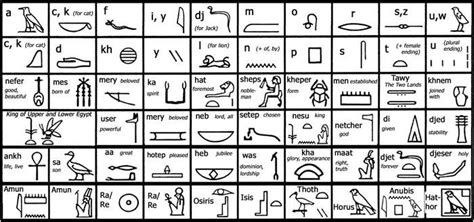 Image result for Example of an Arduino Robot Flow Chart