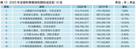 2013年第三季度全球外汇经纪商交易量排名_外汇新闻_中国贸易金融网
