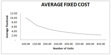 Average Total Cost Tutorial 的图像结果