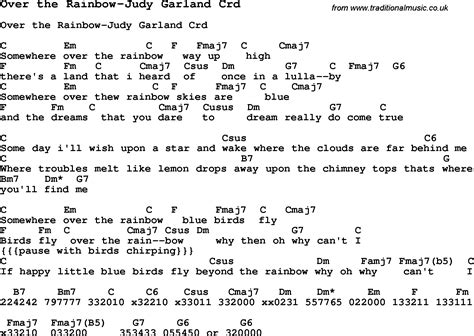 Ukulele Chords Somewhere Over The Rainbow Judy Garland at Susan ...