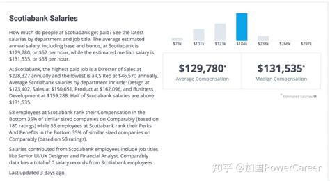 2023年加拿大平均工资出炉！十大高薪职业清单，最高年薪13万 - 知乎