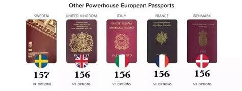 意大利护照排名世界第三强 - 每日头条